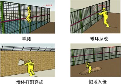 承德双滦区周界防范报警系统四号