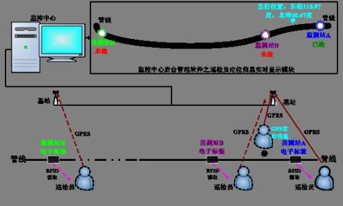 承德双滦区巡更系统八号