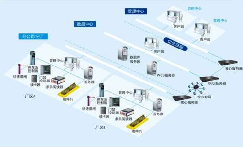 承德双滦区食堂收费管理系统七号