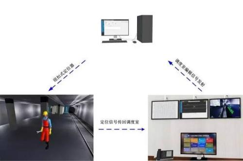 承德双滦区人员定位系统三号