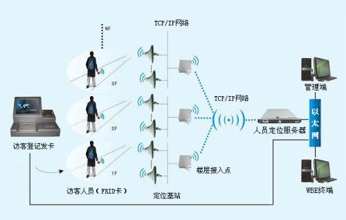 承德双滦区人员定位系统一号