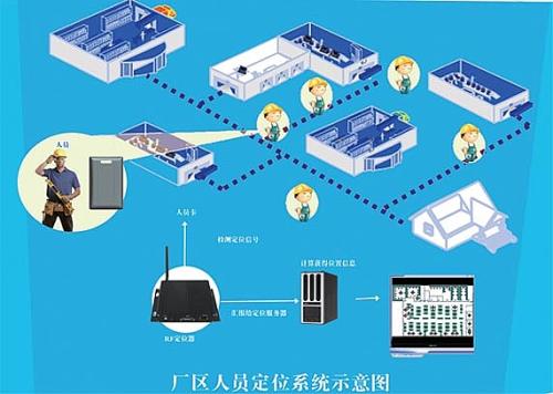 承德双滦区人员定位系统四号