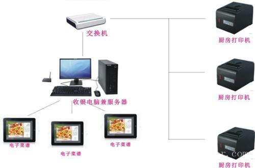 承德双滦区收银系统六号