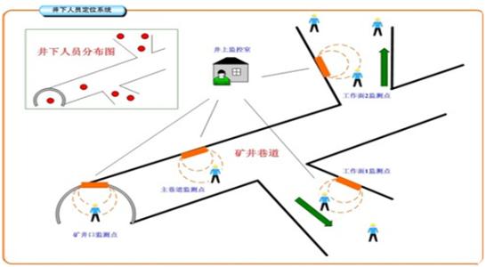 承德双滦区人员定位系统七号